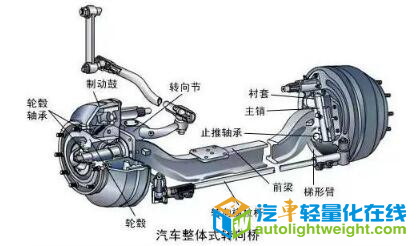 汽車零部件,汽車輕量化,汽車底盤